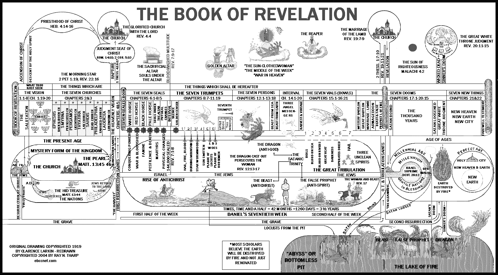 REVELATION SUMMARY GRAPH